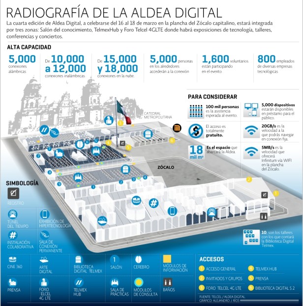 aldea digital maqueta