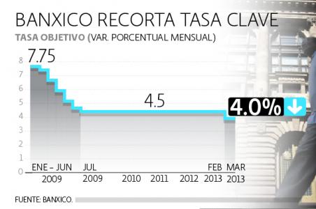 tasa banxico