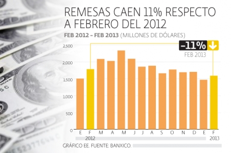 remesas 010413