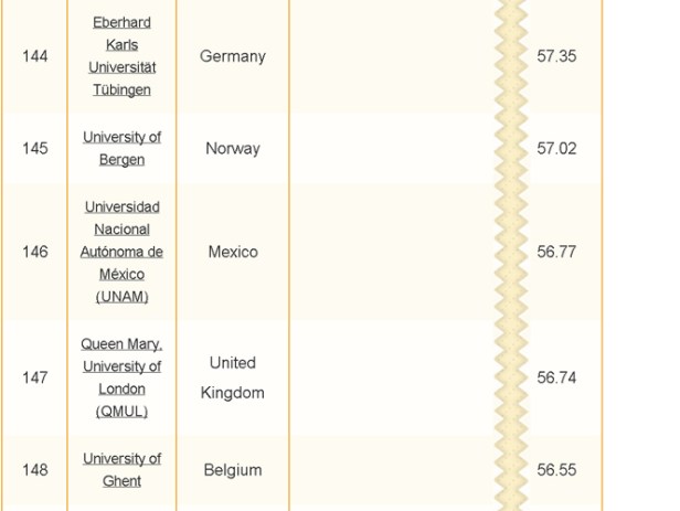 ranking universidades