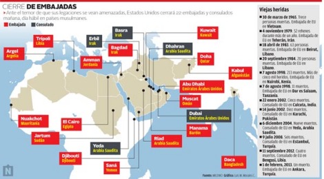 grafico embajadasOKOK