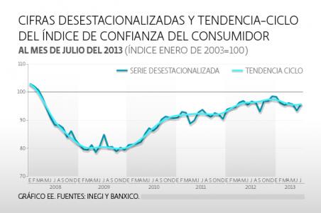 indiceconfianza050813