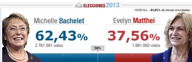 bachelet gana