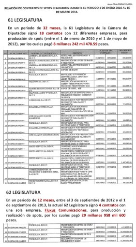cuadrocontratosspotsdiputados