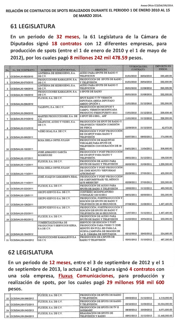 cuadrocontratosspotsdiputados
