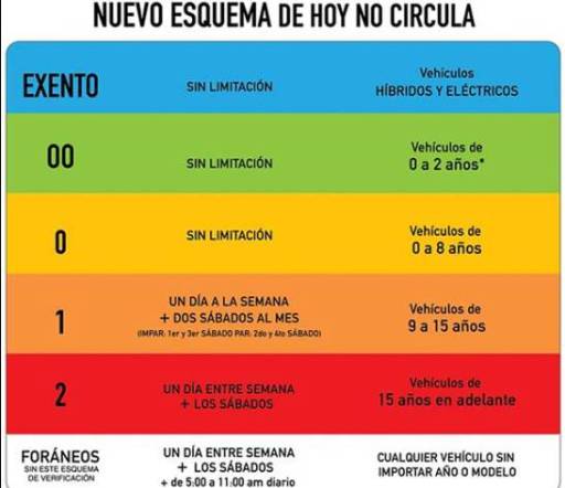 hoy no circula