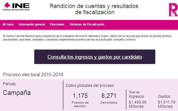 ine rendicion cuentas