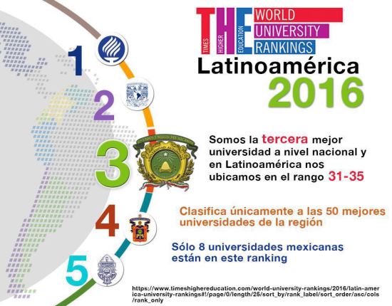 InfografíaRankingTHE (comun 0570)