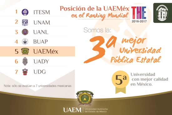 Ranking Mundial THE 2016-curvas