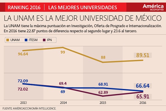 principal_rk16universidades