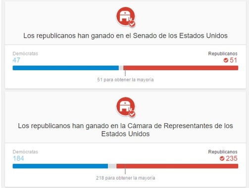 republicanos-ganan-congreso