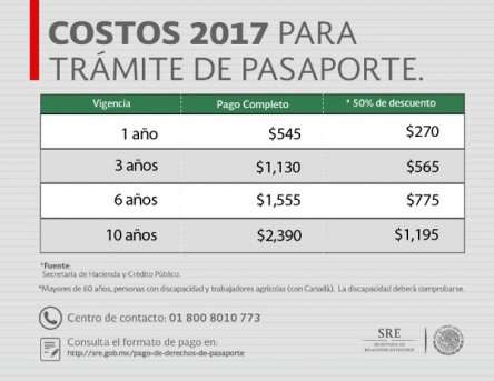 costo-pasaporte