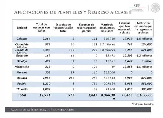 daños escuelas sismo
