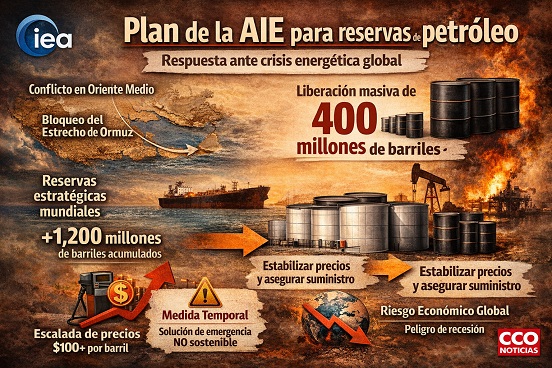 Plan de la AIE para liberar petróleo: la mayor intervención energética ...